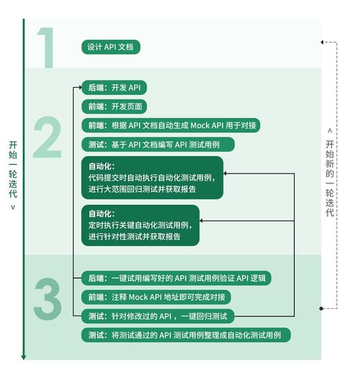 2024國產API管理神器Eolink深度評測 親測好用，功能強大，Go高級工程師工程管理服務必備